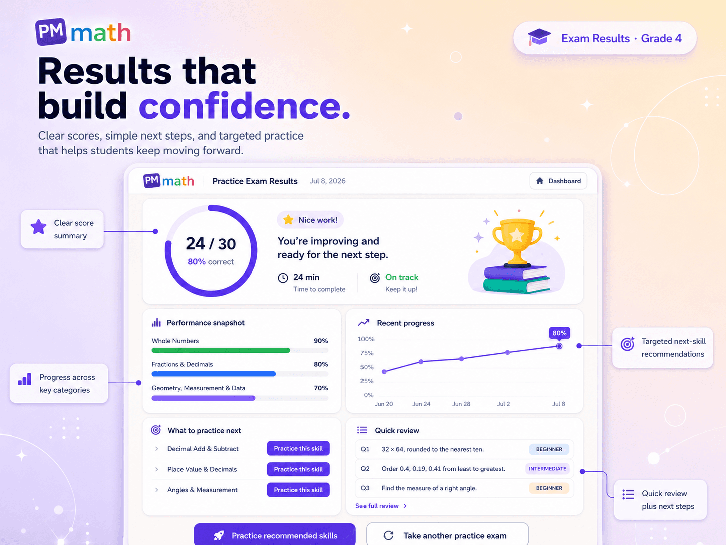 Positive exam results screen with scores, progress trends, and next-step recommendations