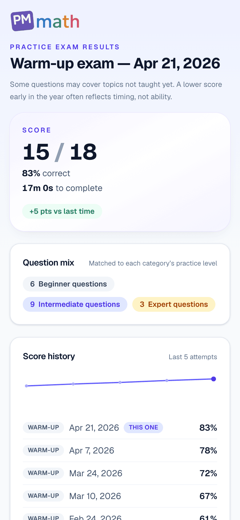 1st Grade practice exam results showing score, question mix by difficulty, and score history