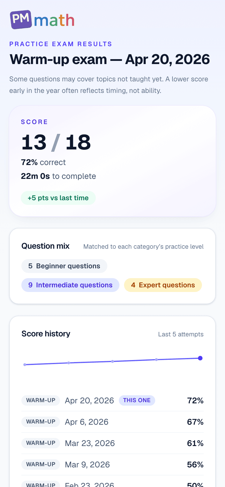 2nd Grade practice exam results showing score, question mix by difficulty, and score history