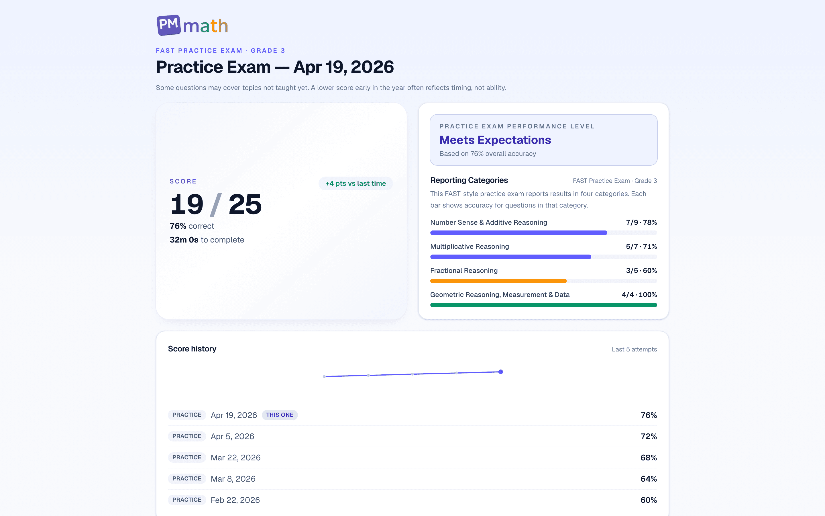 3rd Grade FAST practice exam results showing score, reporting categories, and score history