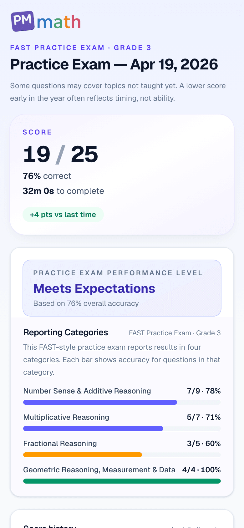 3rd Grade FAST practice exam results showing score, reporting categories, and score history