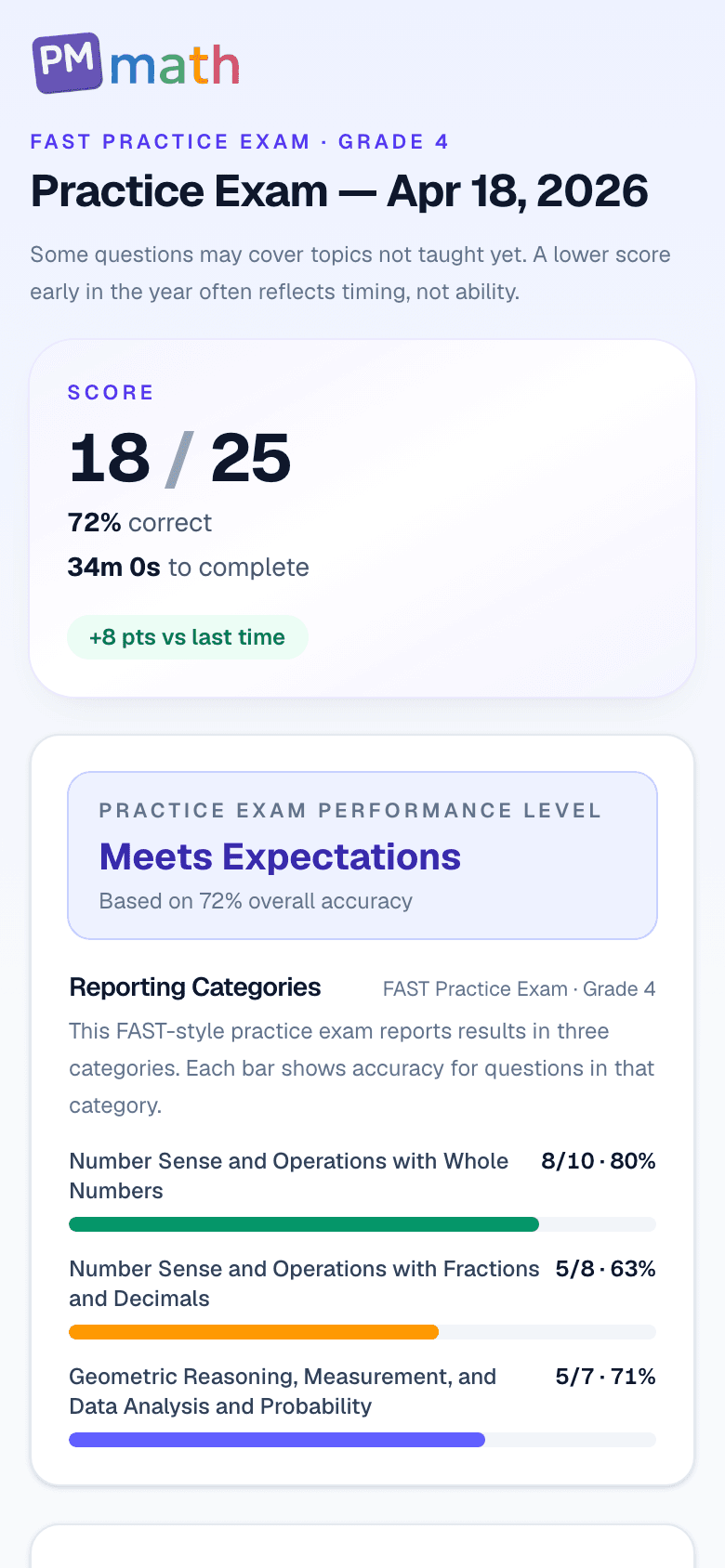 4th Grade FAST practice exam results showing score, reporting categories, and score history