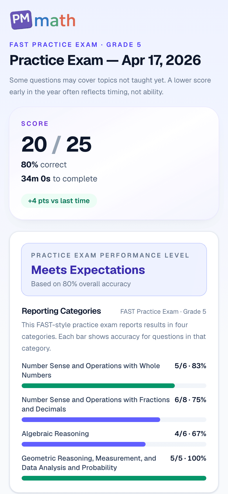 5th Grade FAST practice exam results showing score, reporting categories, and score history